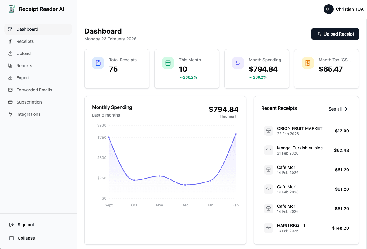 Receipt Reader AI dashboard showing spending statistics, expense chart, and recent receipts for MYOB users